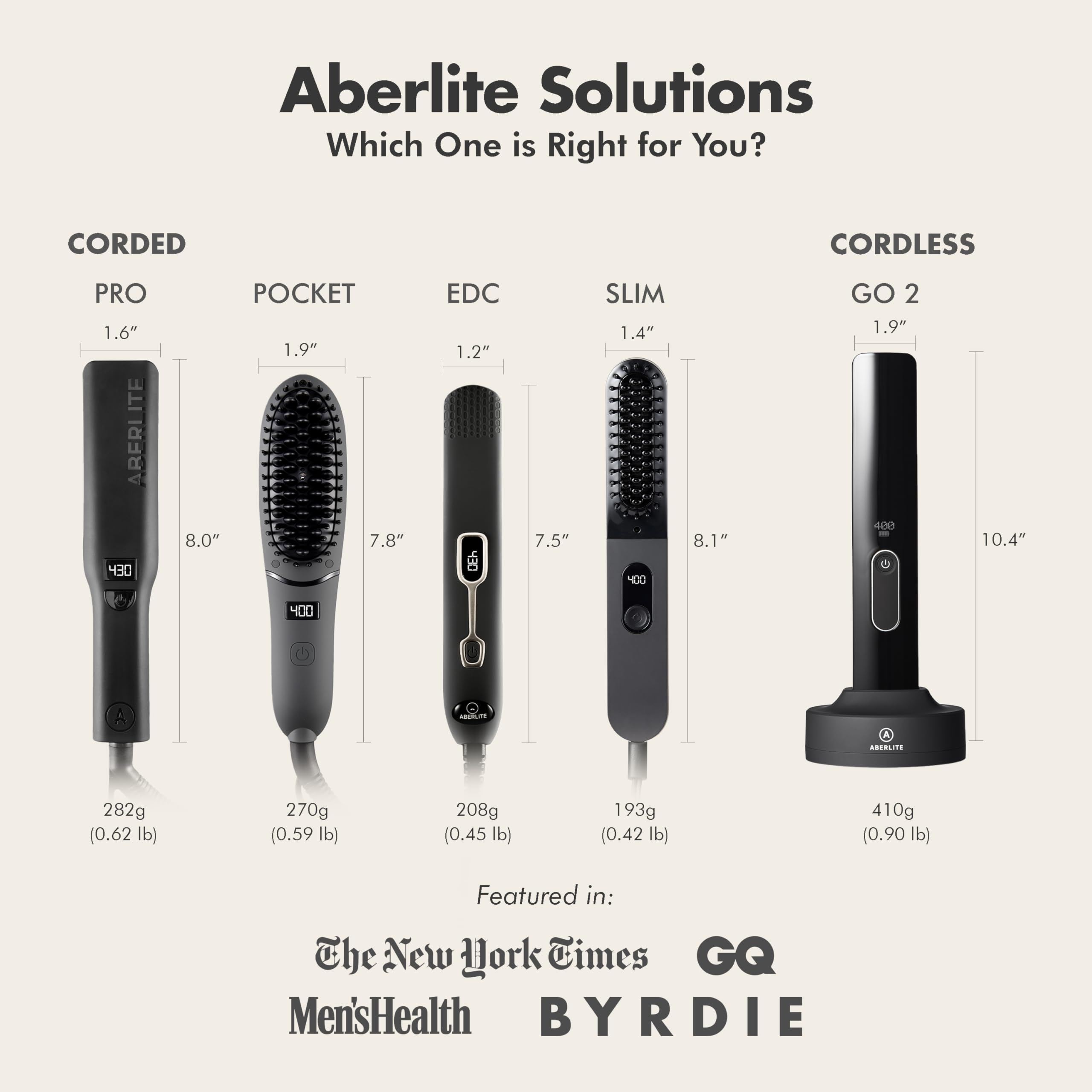 Aberlite Pro professional grooming tool for beard and hair styling at home