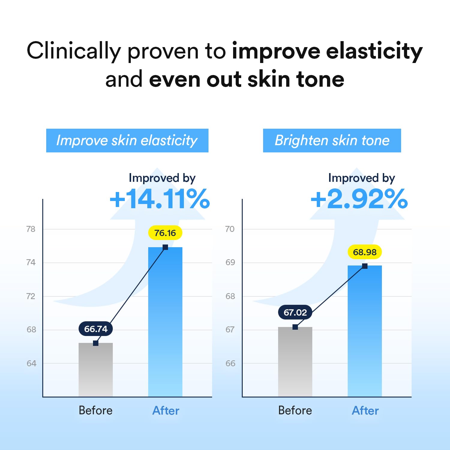 Abib Hyaluronic acid hydration gel drop — instant moisture support for daily use.
