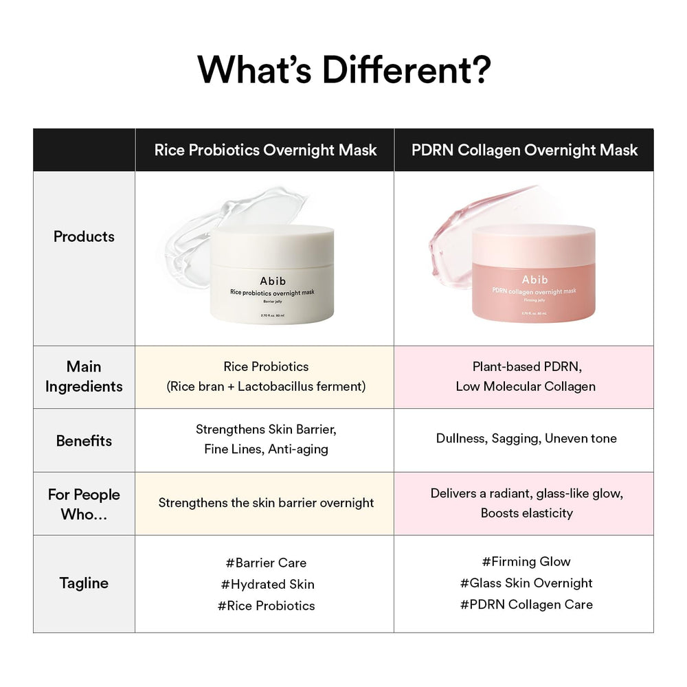 Hydration cue: jar with hyaluronic visuals suggests long-lasting moisture.