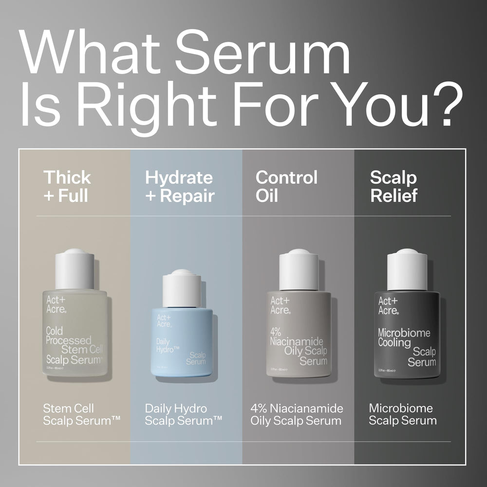 ACT+ ACRE Fireweed extract visual illustrating flakes reduction and scalp clarity