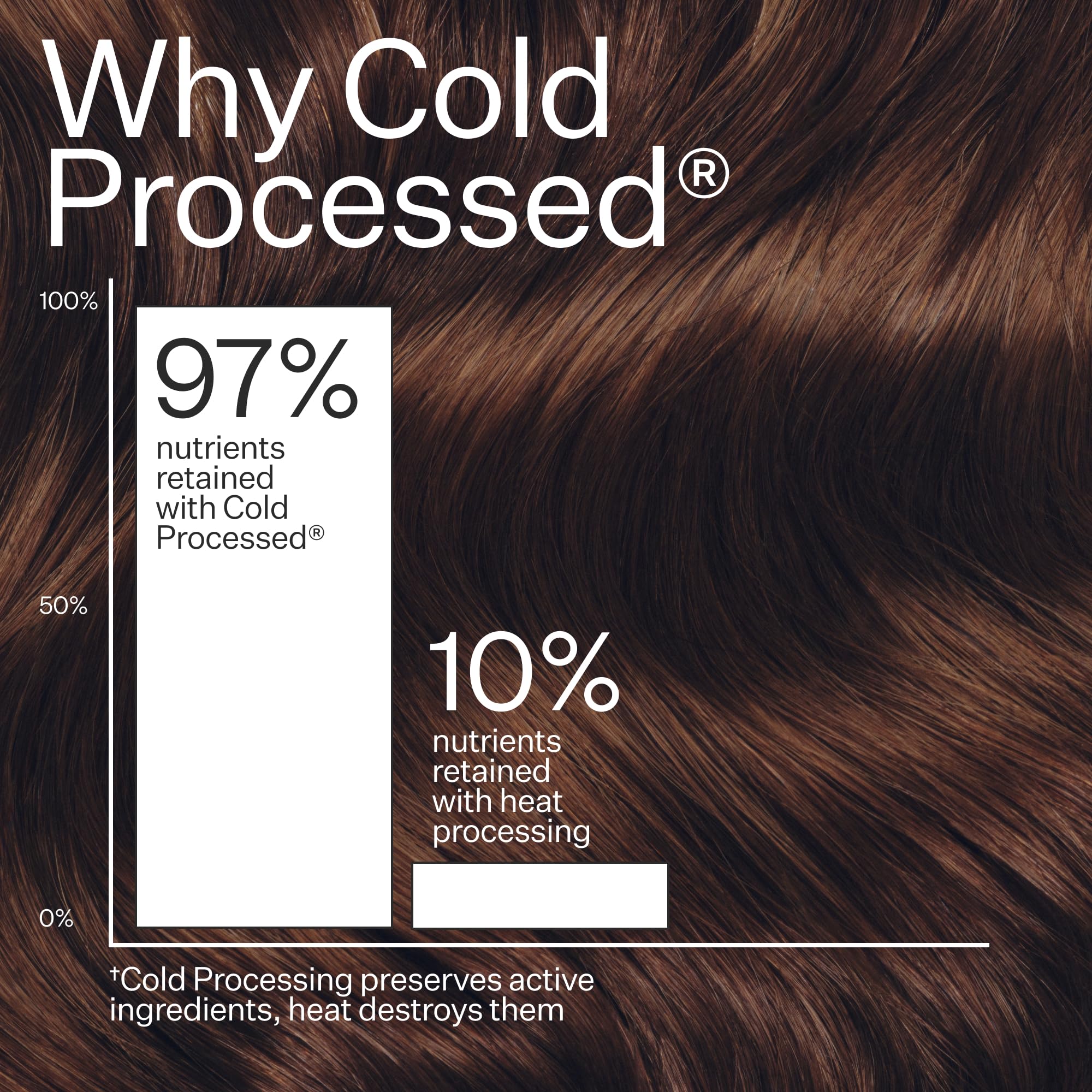 ACT+ ACRE leave-in natural-ingredients-closeup communicates clean, hydrated hair results