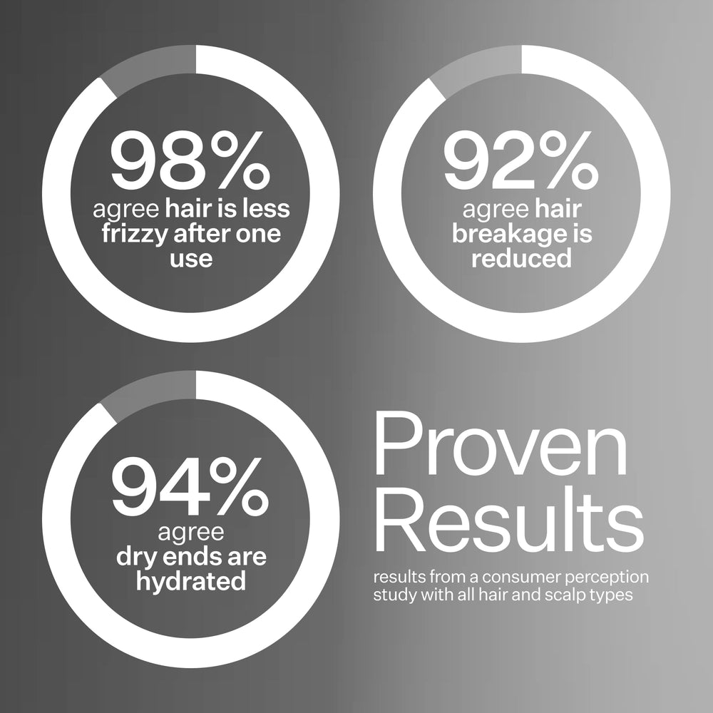 ACT+ ACRE leave-in quick-absorption supports fast daily use with a non-greasy finish