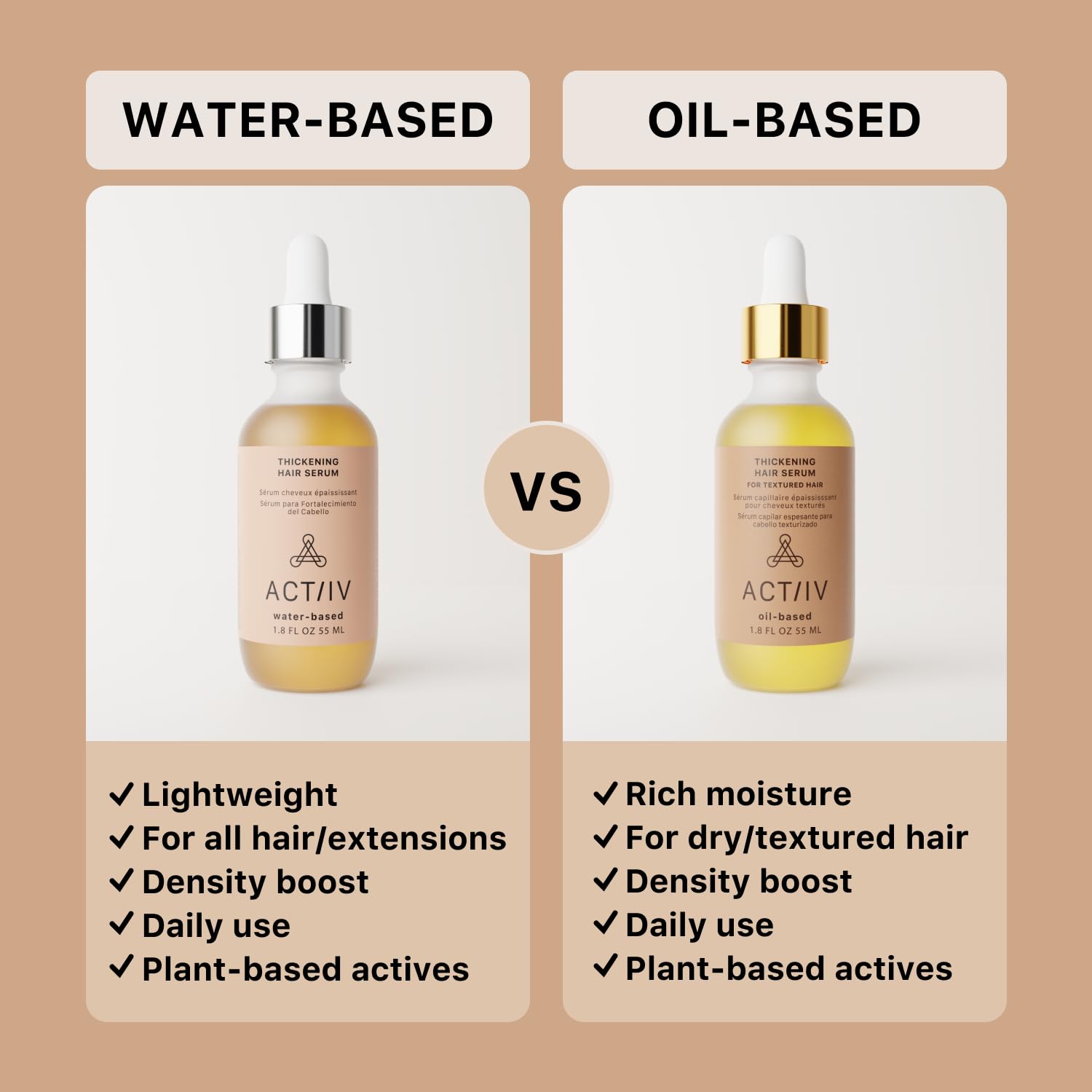 ACTIIV packaging emphasizes plant-based, water-based formula.