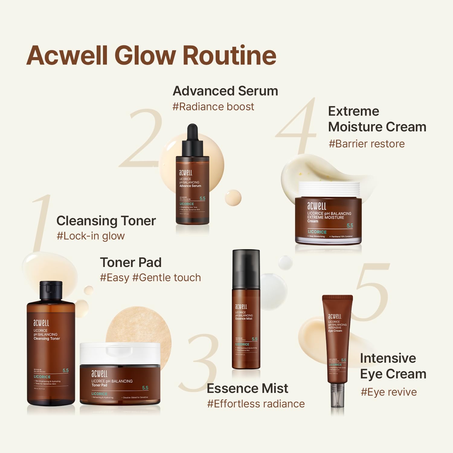 ACWELL Licorice toner refreshing daily skincare ritual