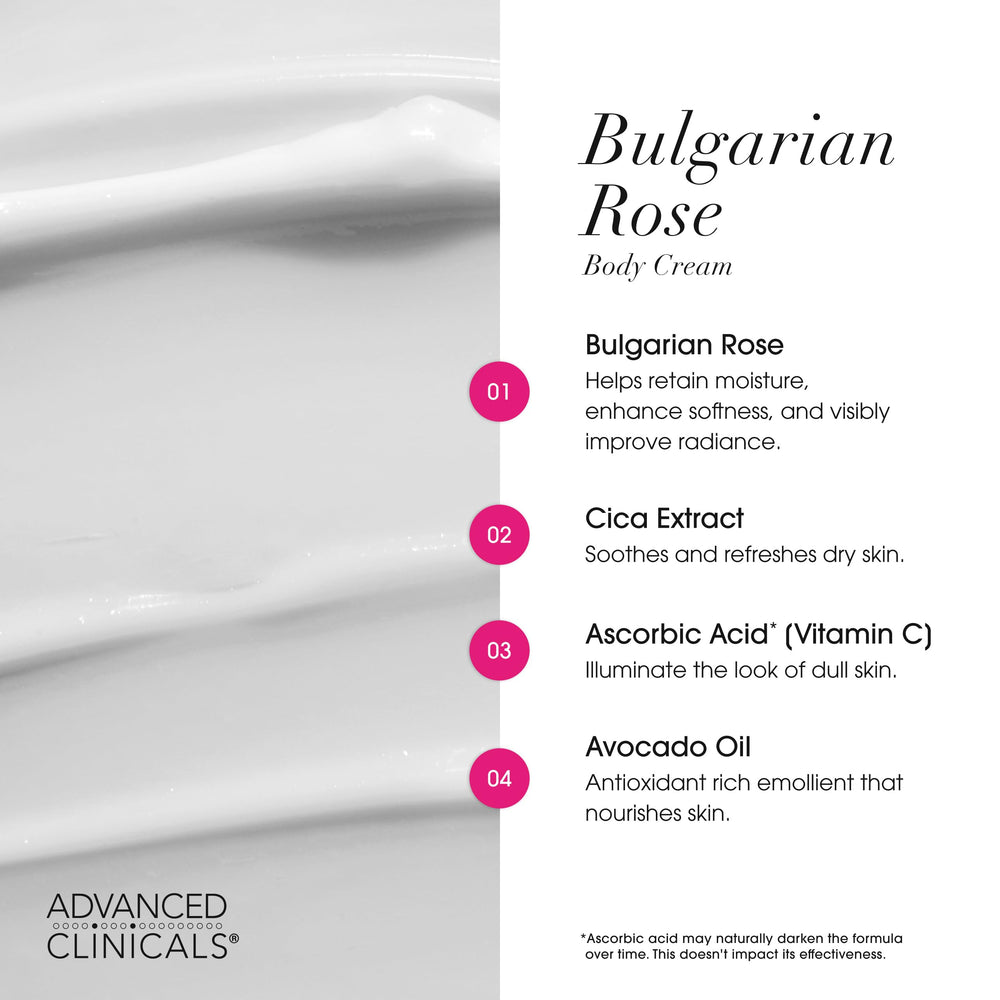 Advanced Clinicals Bulgarian Rose Lotion with Cica and Aloe for soothing hydration.