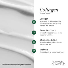 Advanced Clinicals collagen body lotion with Vitamin E demonstrates smooth, revitalized skin texture.
