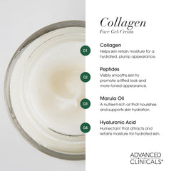 Daily face and neck application of Advanced Clinicals gel like moisturizer