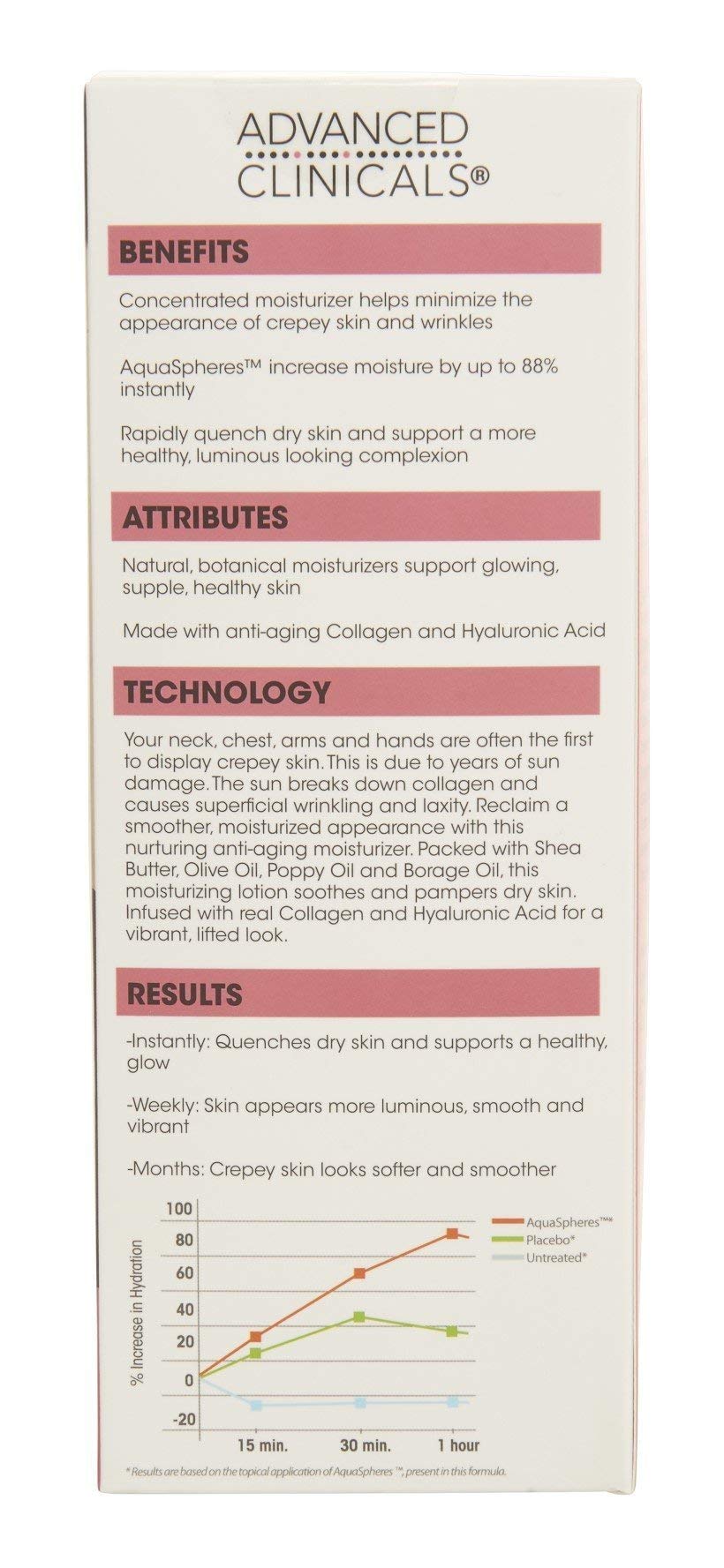 Advanced Clinicals crepey skin cream for body provides deep moisture.