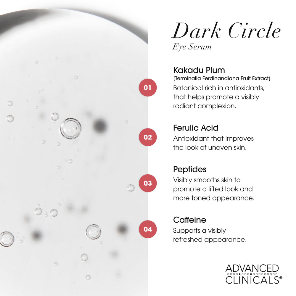 Advanced Clinicals Dark Circle Serum caffeine and peptides shown for daily under-eye care.