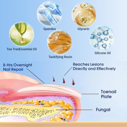 Aedydyce patch application on nail for precise coverage