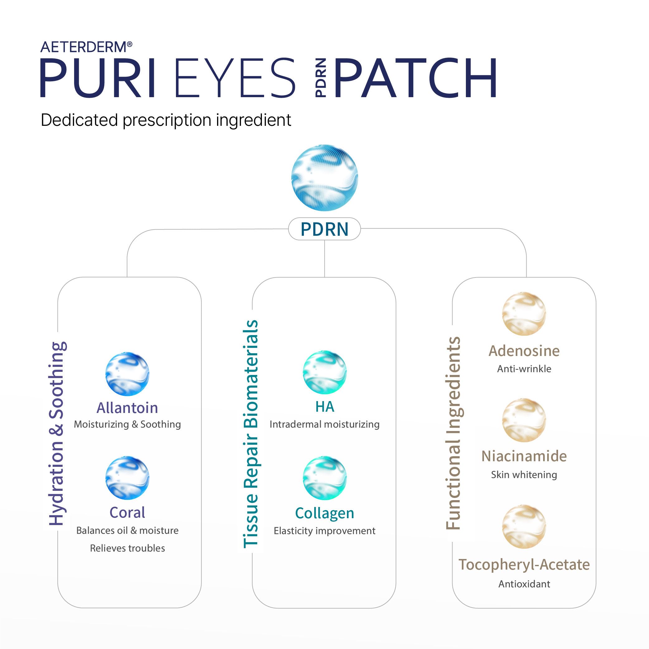 AETERDERM Puri Eyes PDRN Patch after use shows refreshed under-eye area