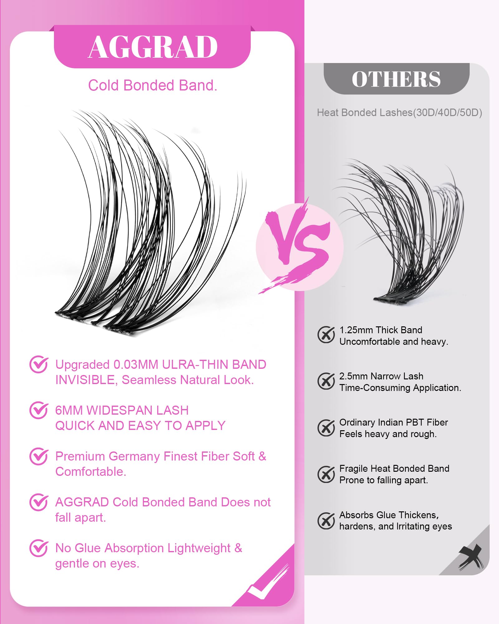 AGGRAD DIY steps image highlights at-home lash application with self-adhesive clusters