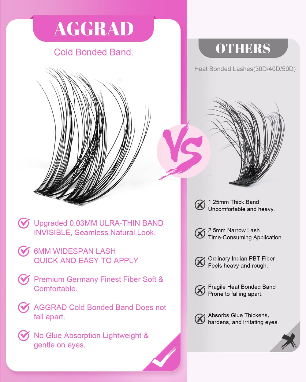AGGRAD DIY steps image highlights at-home lash application with self-adhesive clusters