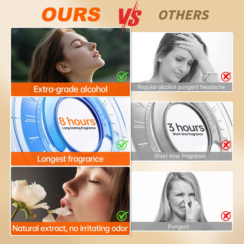 Aiilo daily-use fragrance that complements hair and body routines.