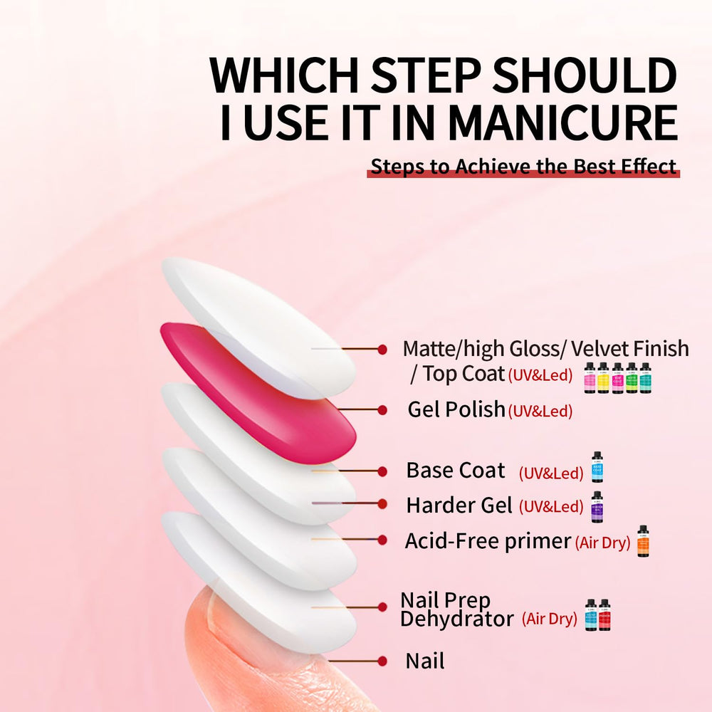 AIJIMEI nourishing nail-primer protection emphasizes healthier nails.