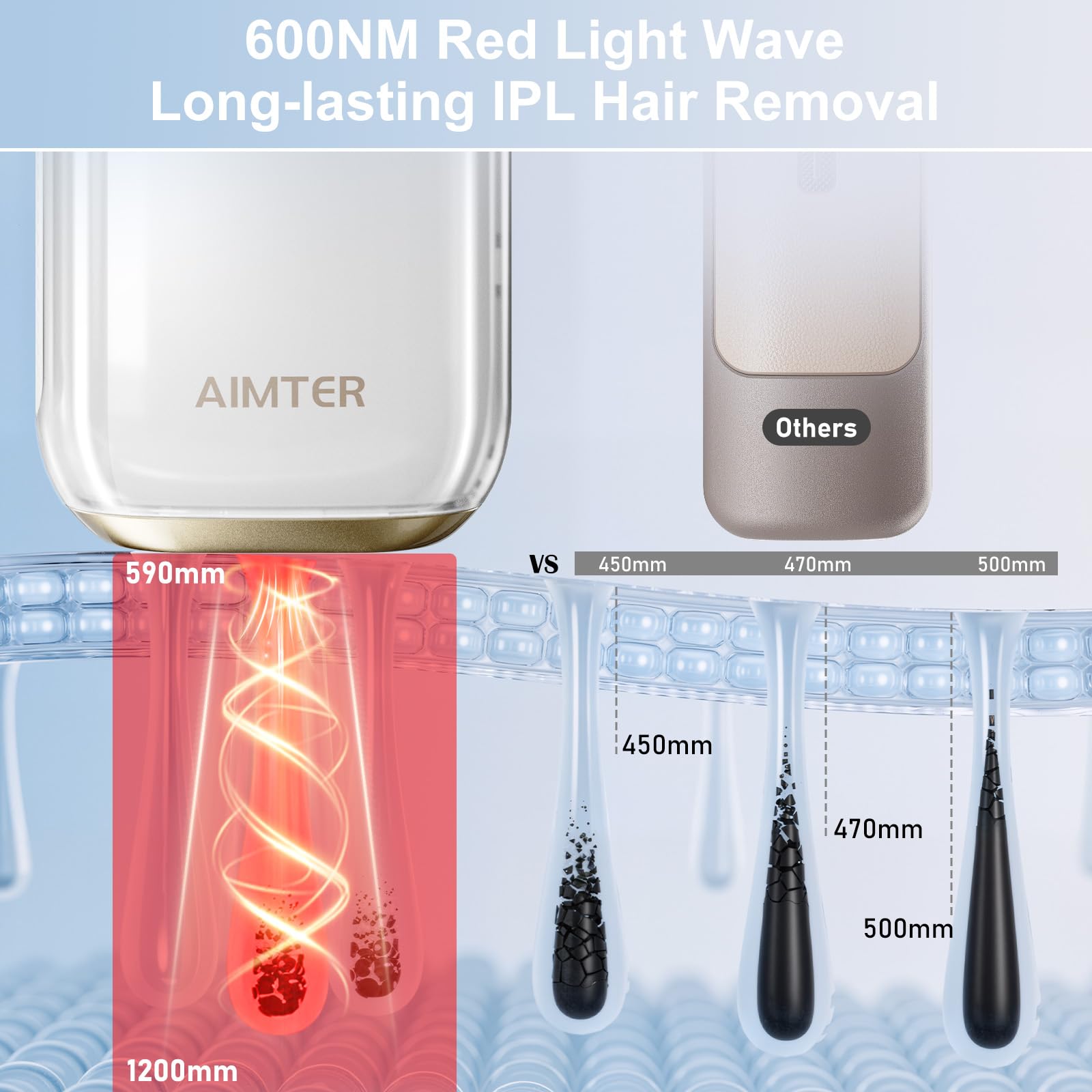 AIMTER unit showing three modes for face, body, and bikini areas.