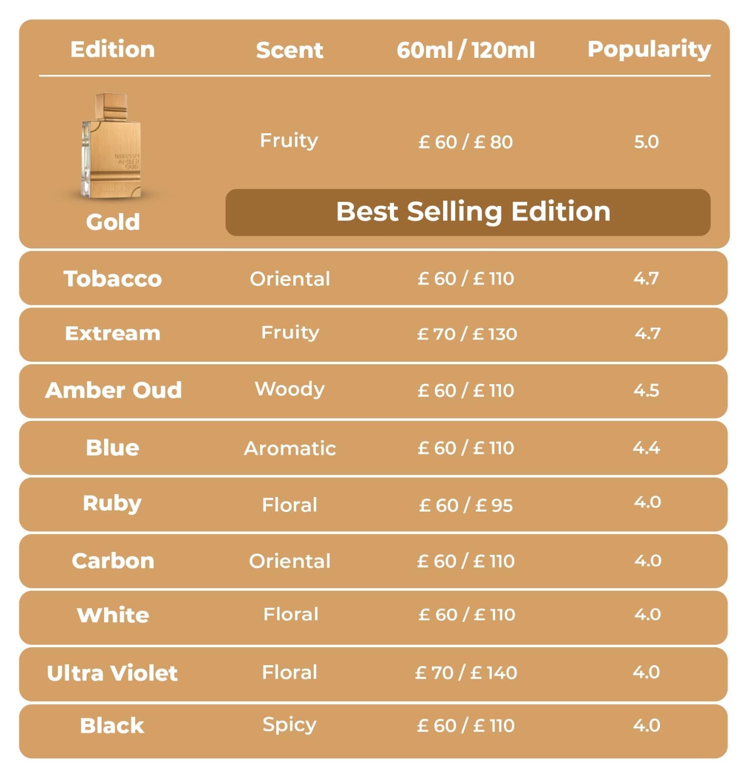 Long-lasting fragrance presentation suitable for gifting or personal use