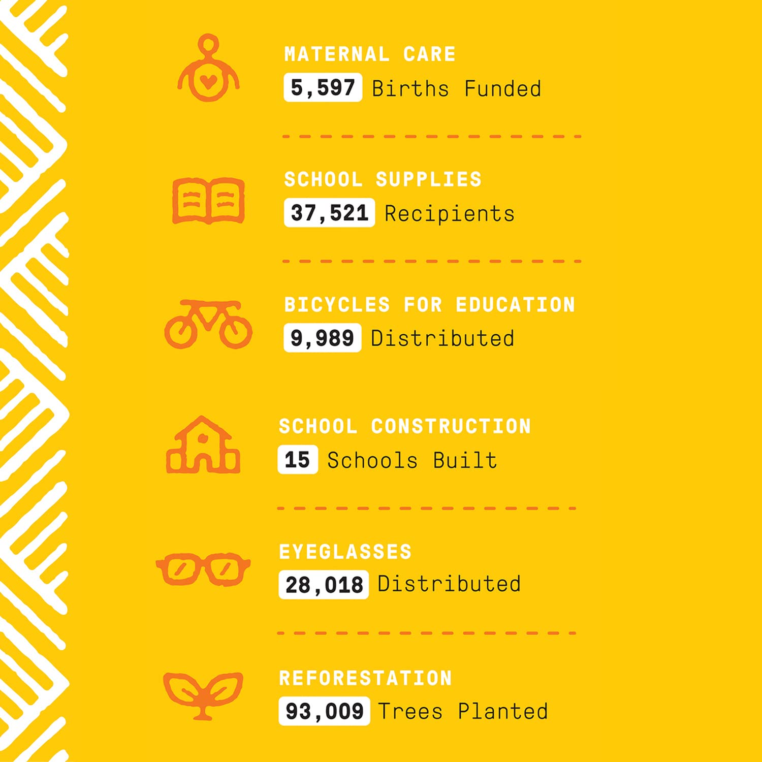 Fair-trade cooperative field in West Africa supporting sustainable sourcing