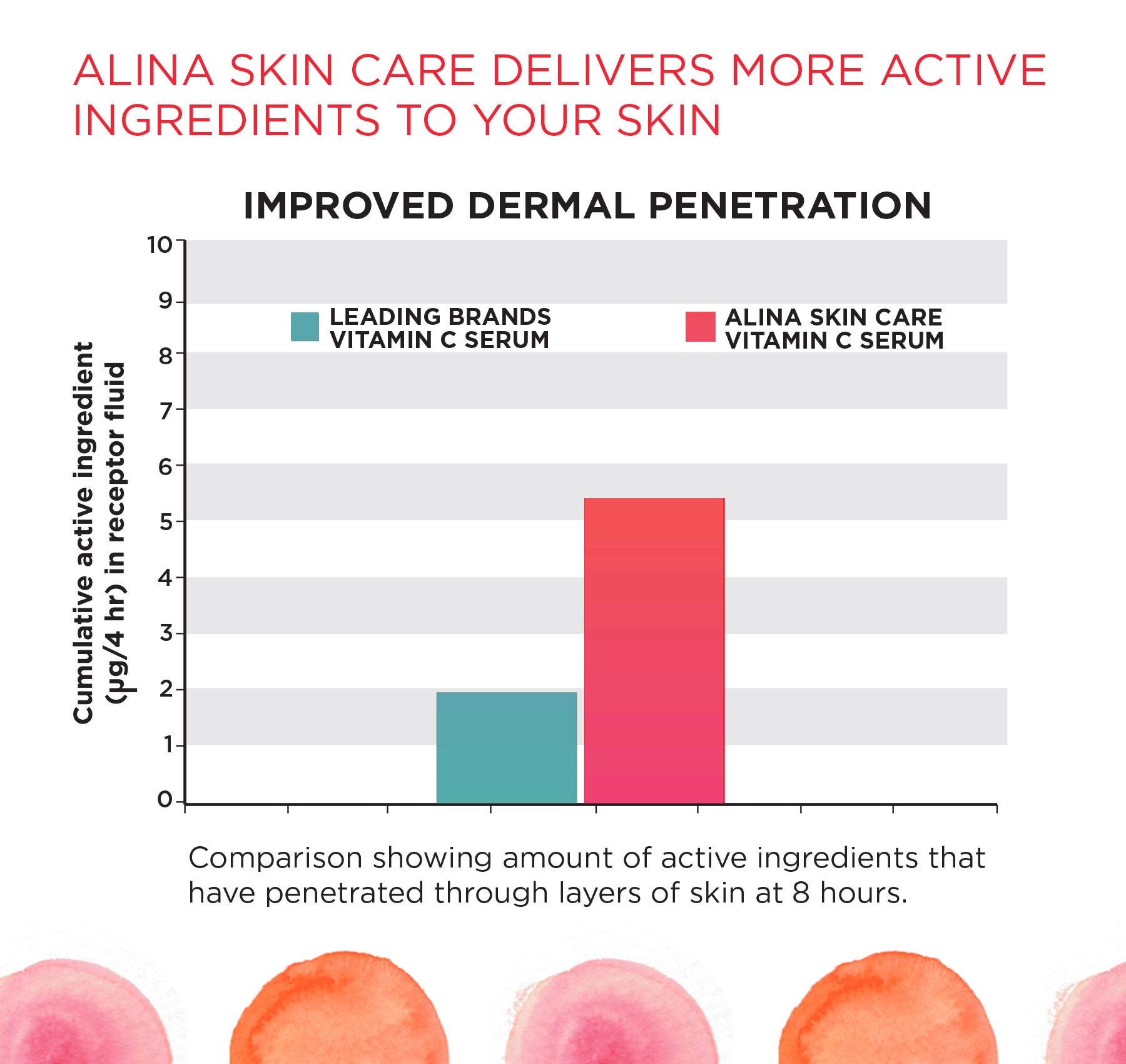 Alina Skin Care antioxidant blend closeup features tea extracts and vitamin E