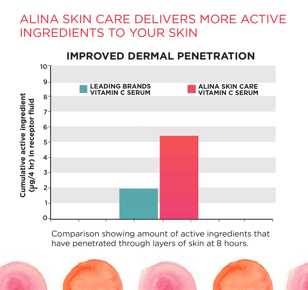 Alina Skin Care antioxidant blend closeup features tea extracts and vitamin E