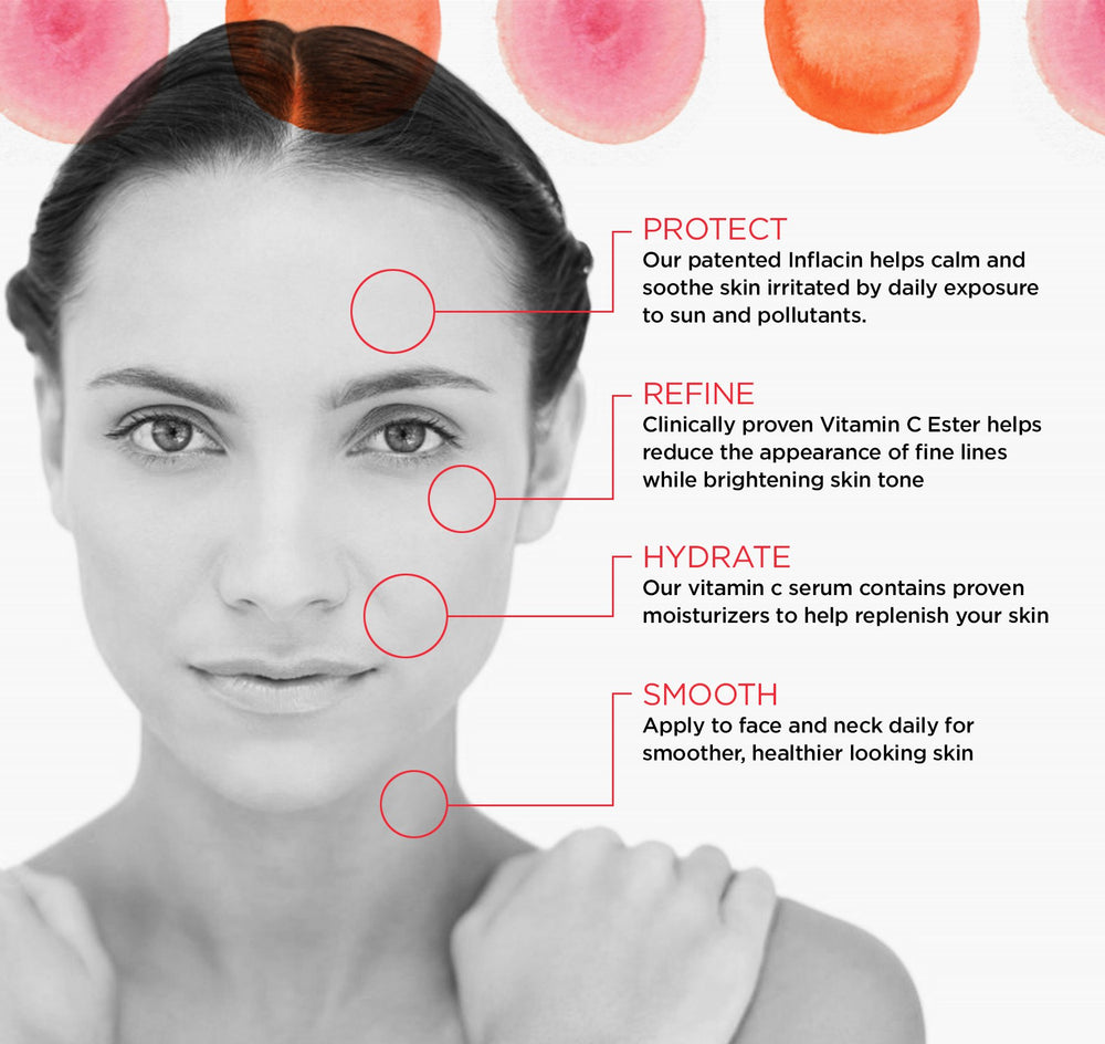 Alina Skin Care encapsulation visual indicates protection from light heat and oxygen