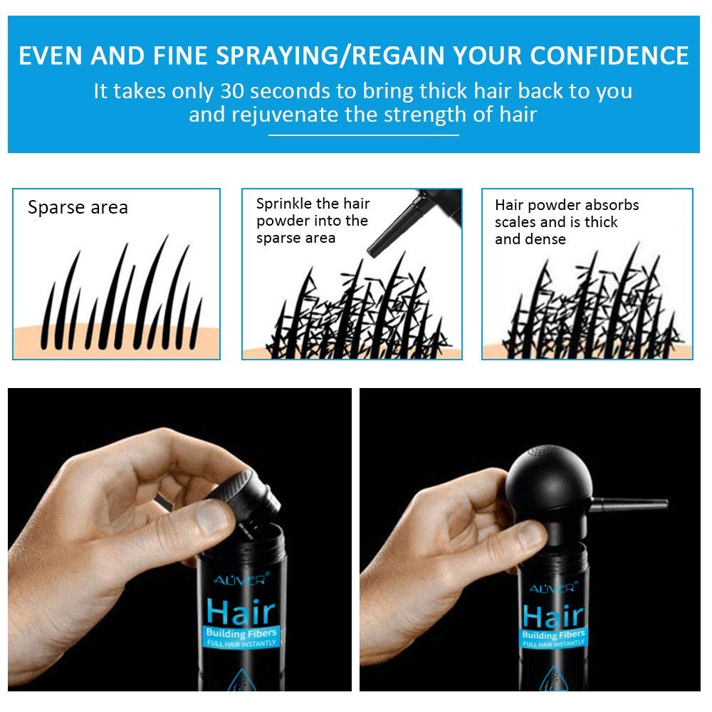ALIVER Hair Fibers easy shampoo removal concept illustration.