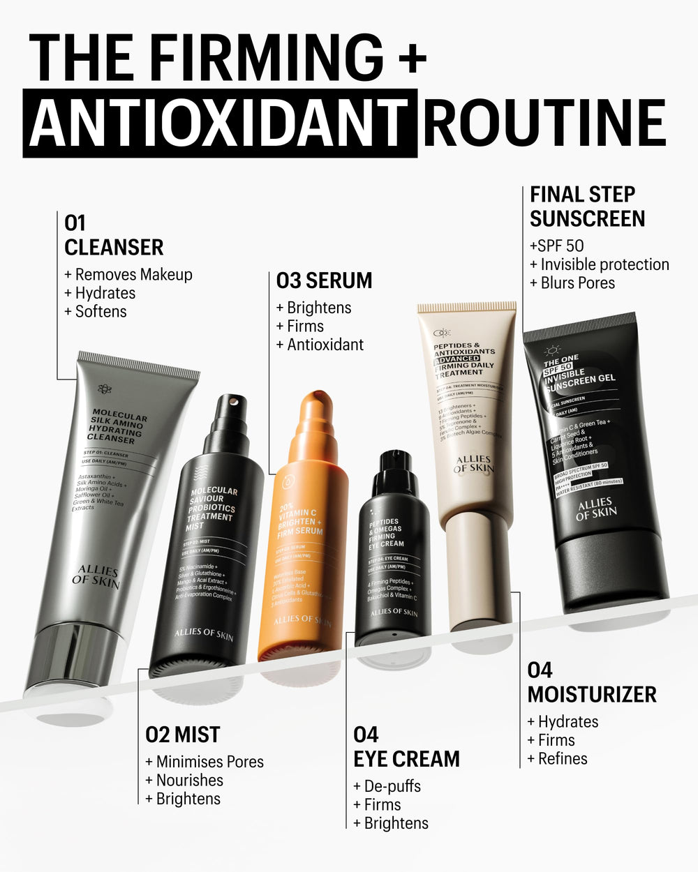 Allies of Skin skin-care routine setup image encourages daily use.
