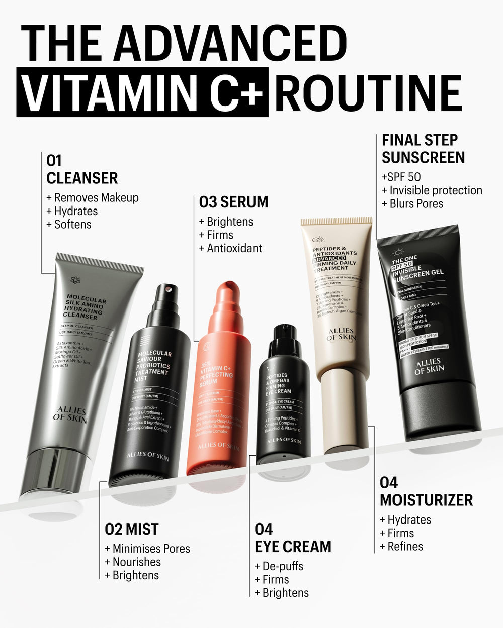 Allies of Skin vitamin C serum beside sunscreen for daytime routine.