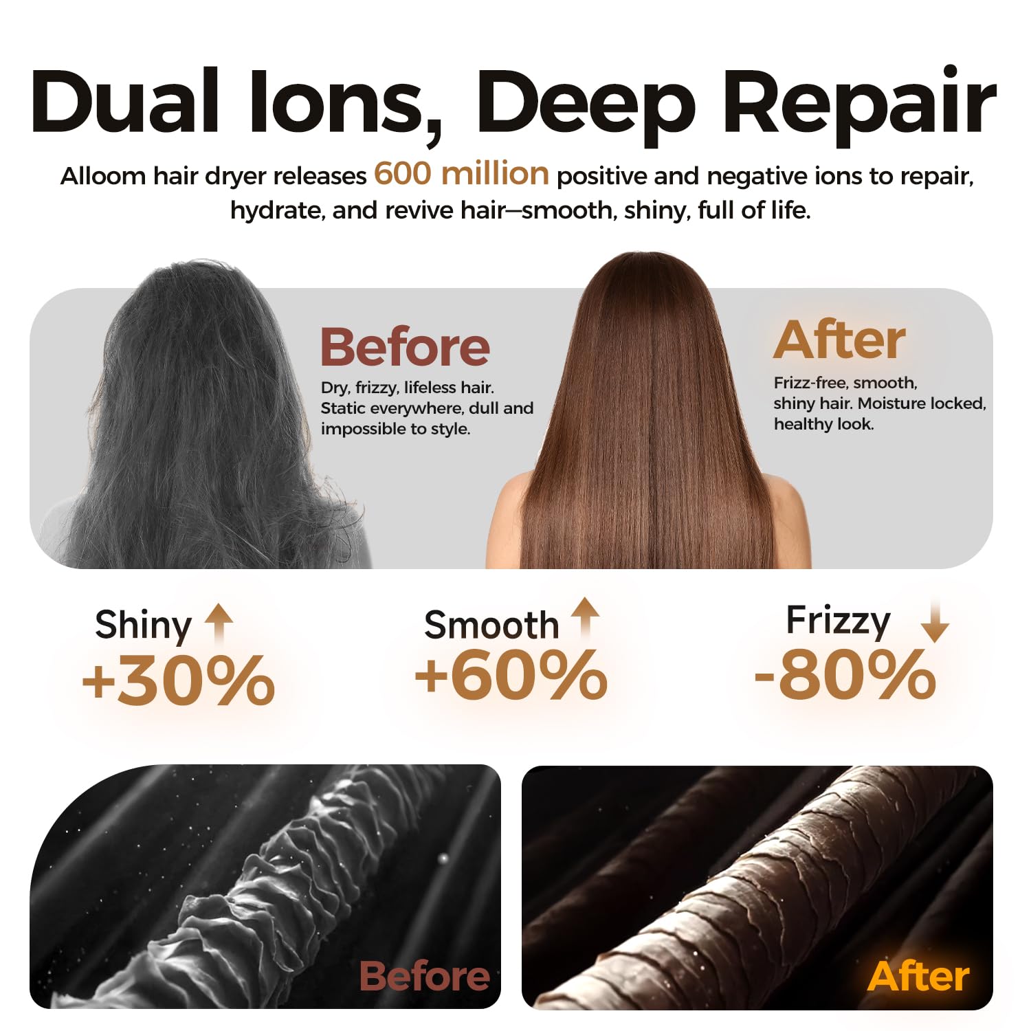 Alloom Pro three magnetic nozzles enable targeted styling and reduced frizz.