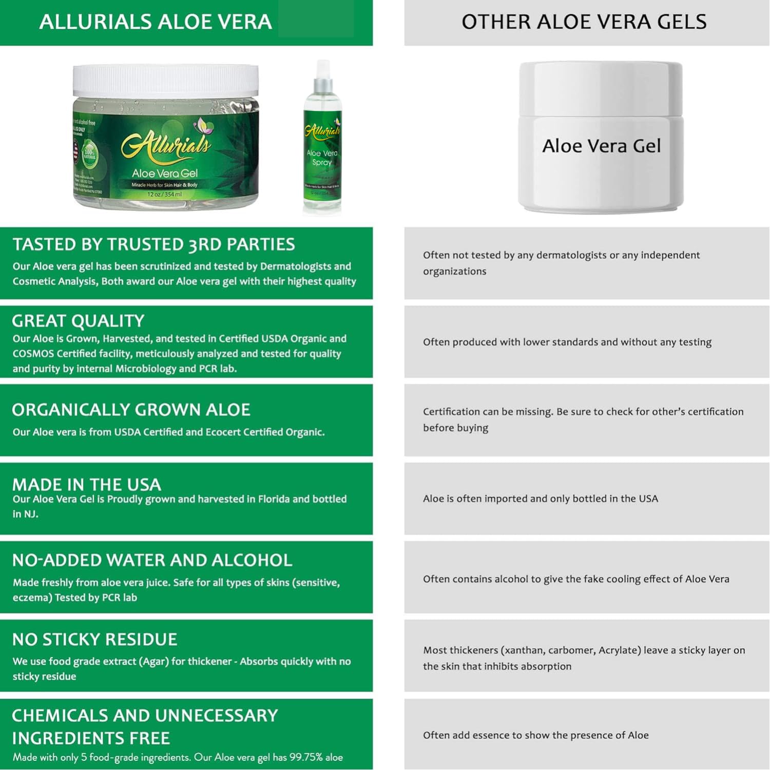 Allurials Aloe Vera Spray packaging shown for clean, chemical-free skincare.