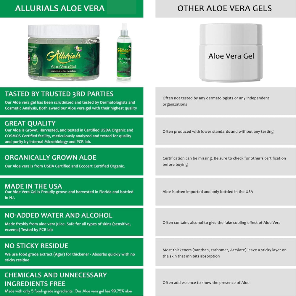 Allurials Aloe Vera Spray packaging shown for clean, chemical-free skincare.