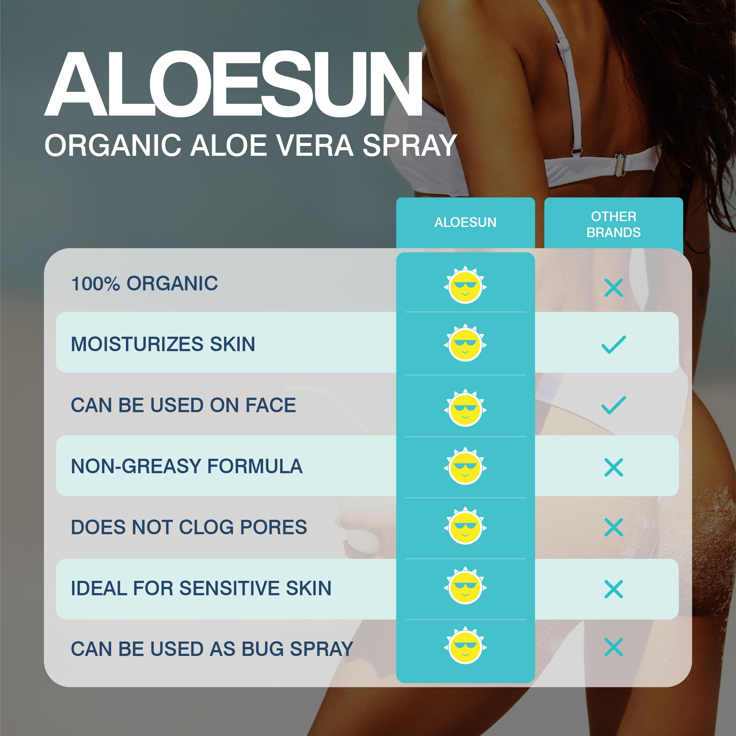 ALOESUN Après-soleil lavande apaisante pour la peau.