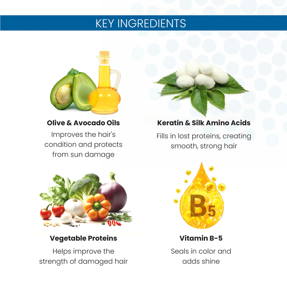 ALOXXI ColourCare Complex graphic illustrates ten antioxidants protecting color