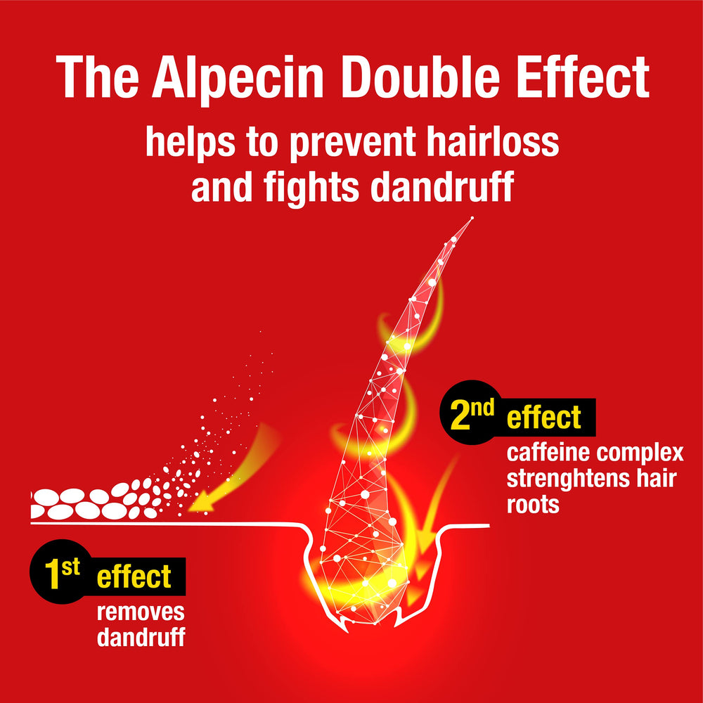 Alpecin Double Effect Shampoo visual: gentle dandruff removal on the scalp.