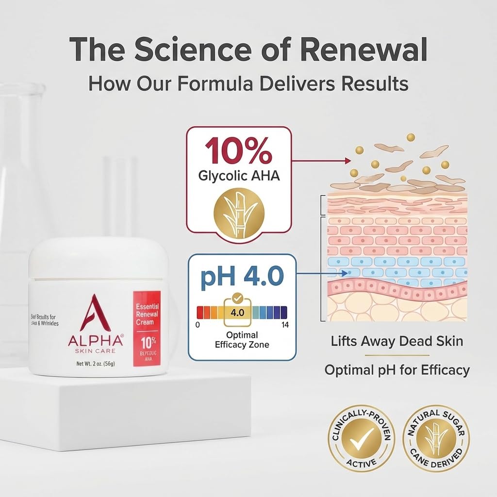 Alpha Skin Care Essential Renewal Cream 10% glycolic-aha ingredient spotlight