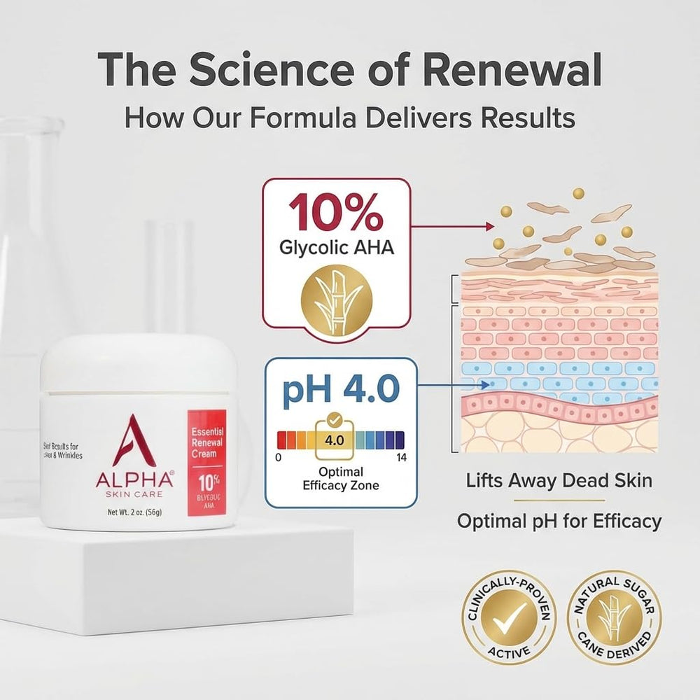 Alpha Skin Care Essential Renewal Cream 10% glycolic-aha ingredient spotlight