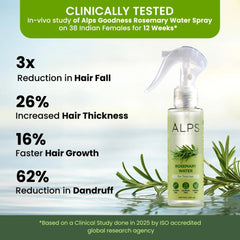 Alps Goodness Rosemary Water Spray hair-gloss enhances natural shine without heaviness.