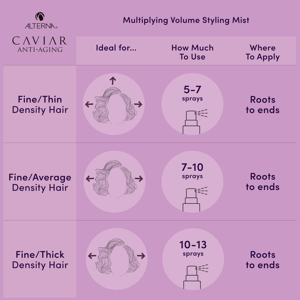 Stylish root-volume boost using Alterna Caviar Anti-Aging Multiplying Volume Styling Mist.