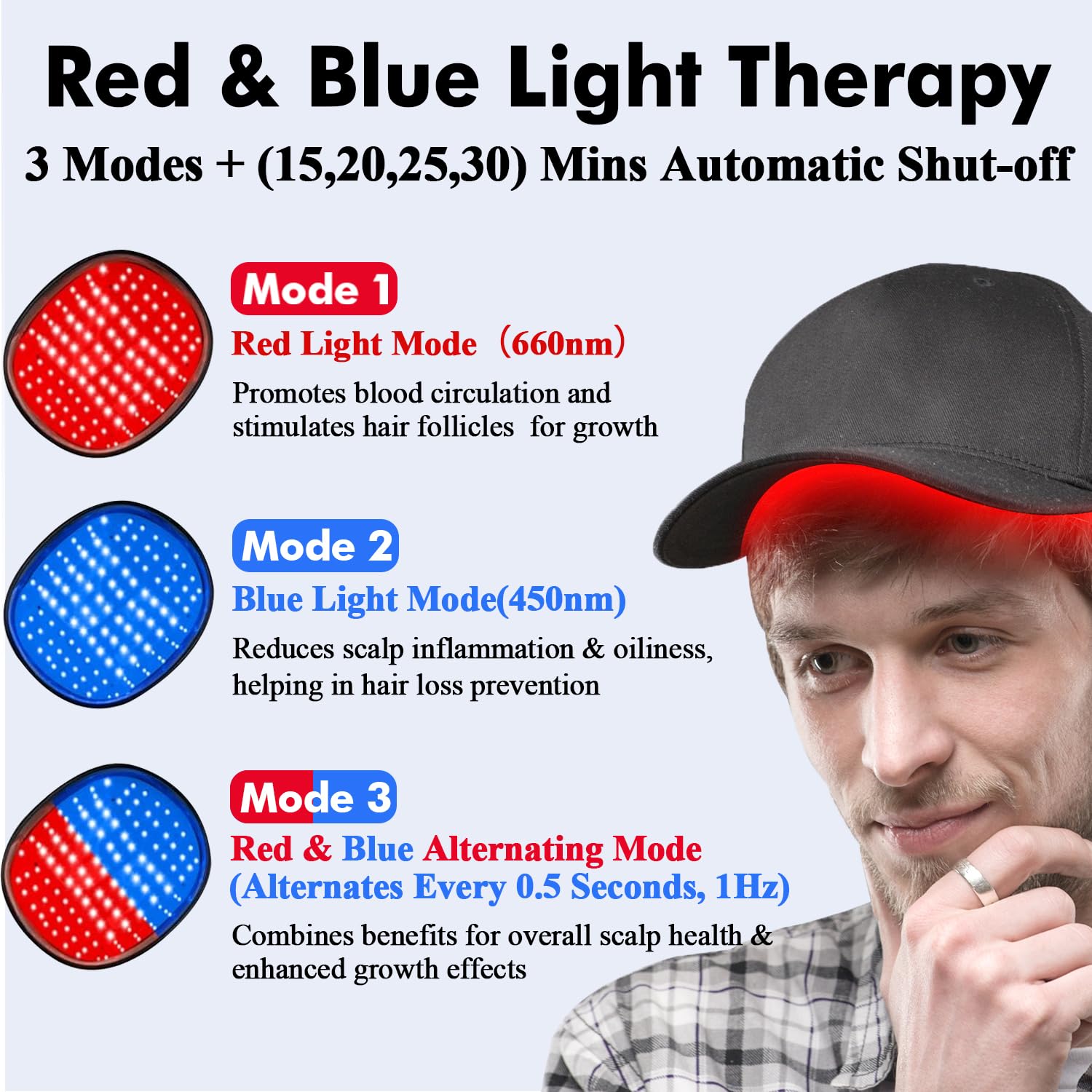 AmaBiuty Cap with LED indicators enables precise mode control