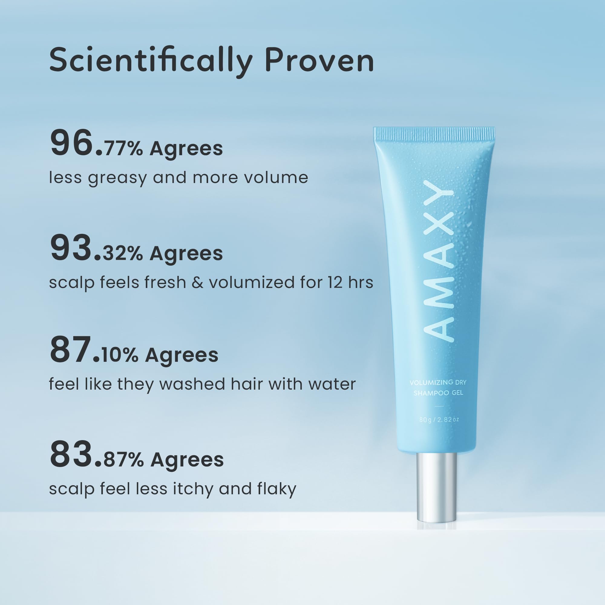 AMAXY Wet Dry Shampoo Gel with natural ingredients for gentle cleansing
