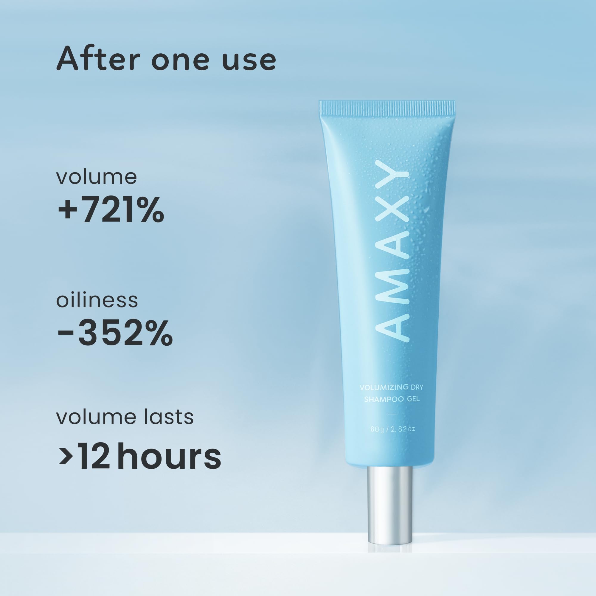 AMAXY Wet Dry Shampoo Gel odor elimination helps feel cleaner between washes