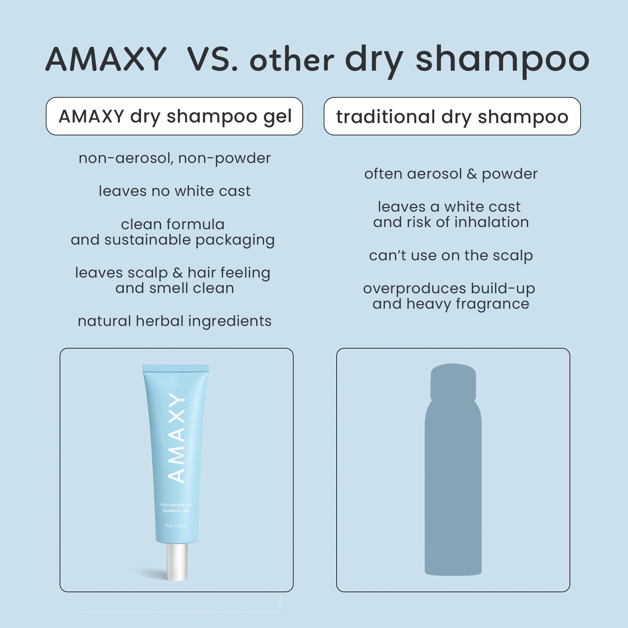 AMAXY Travel pack for AMAXY Wet Dry Shampoo Gel provides on-the-go refresh