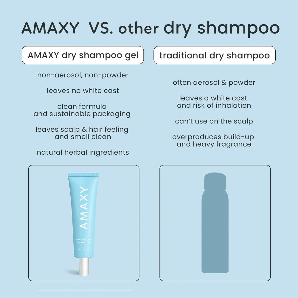 AMAXY Travel pack for AMAXY Wet Dry Shampoo Gel provides on-the-go refresh