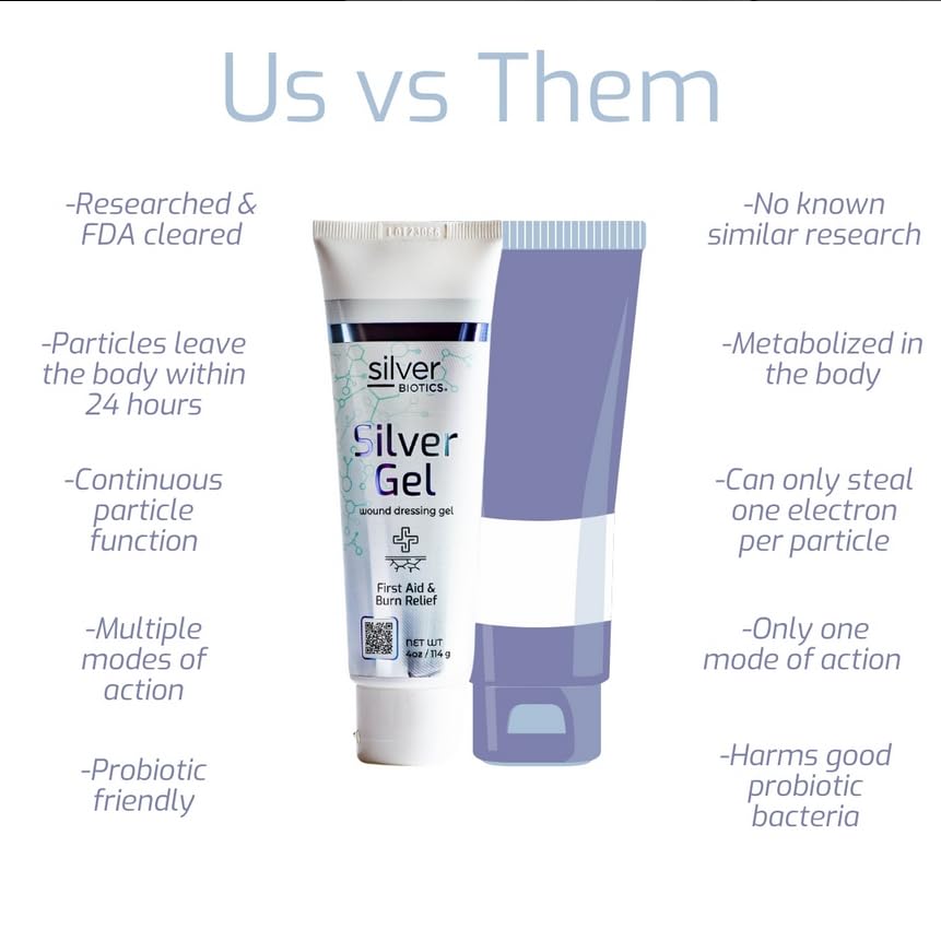 American Biotech Labs Silver Biotics burn-relief application on irritated skin.