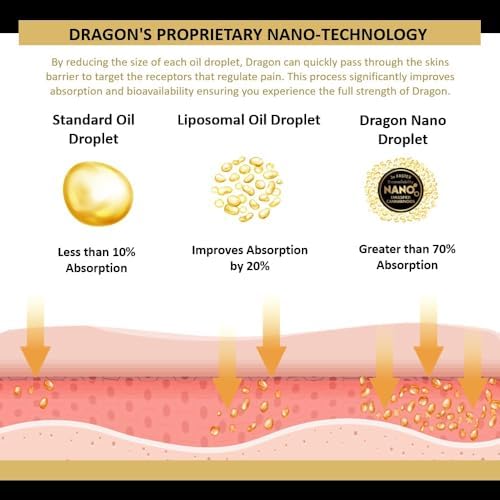 Americanna Wellness Dragon Balm label detail emphasizing premium ingredients and safety.