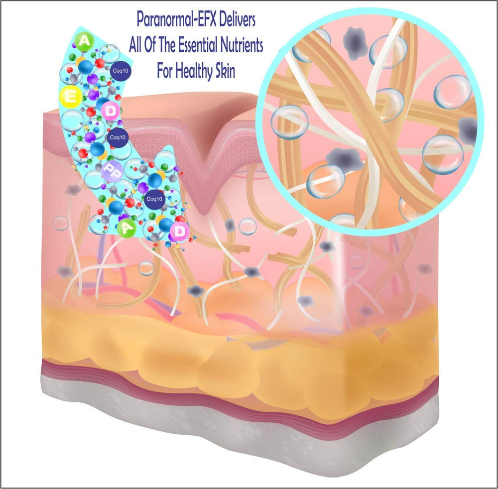 AminoGenesis ParanormalEFX Tremella mushroom extract for moisture retention.