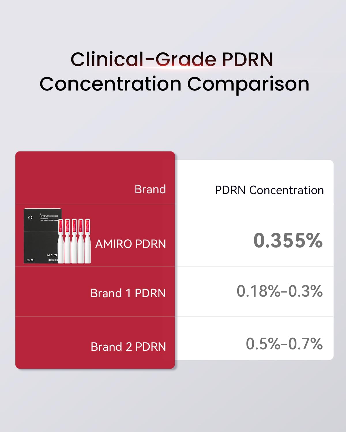 AMIRO PDRN serum nano liposome delivery graphic illustrates deep penetration benefits
