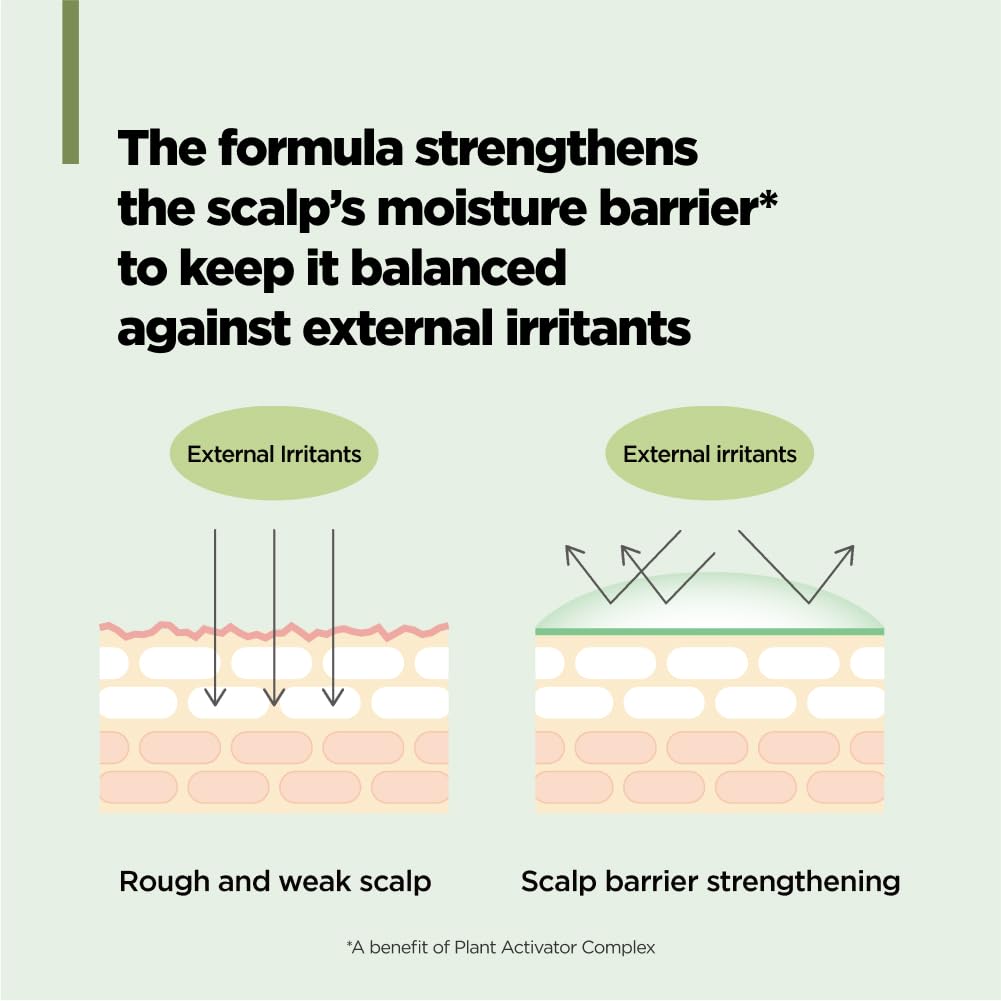 Panthenol image near AMOS PROFESSIONAL Botanic Calm Scalp Serum indicating hydration.