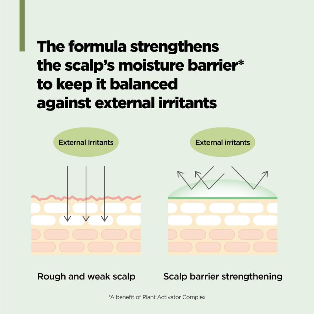 Panthenol image near AMOS PROFESSIONAL Botanic Calm Scalp Serum indicating hydration.
