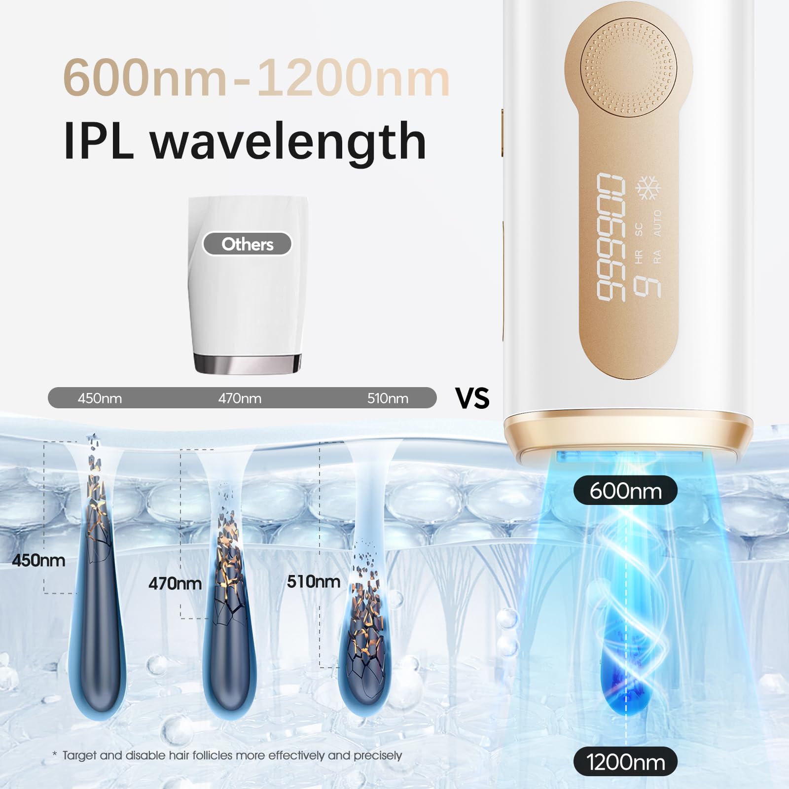 AMOTAOS features 999K flashes for long-term value and savings.
